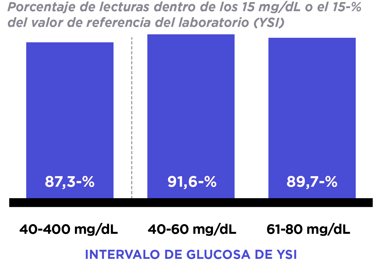 this is 50 | 50 image