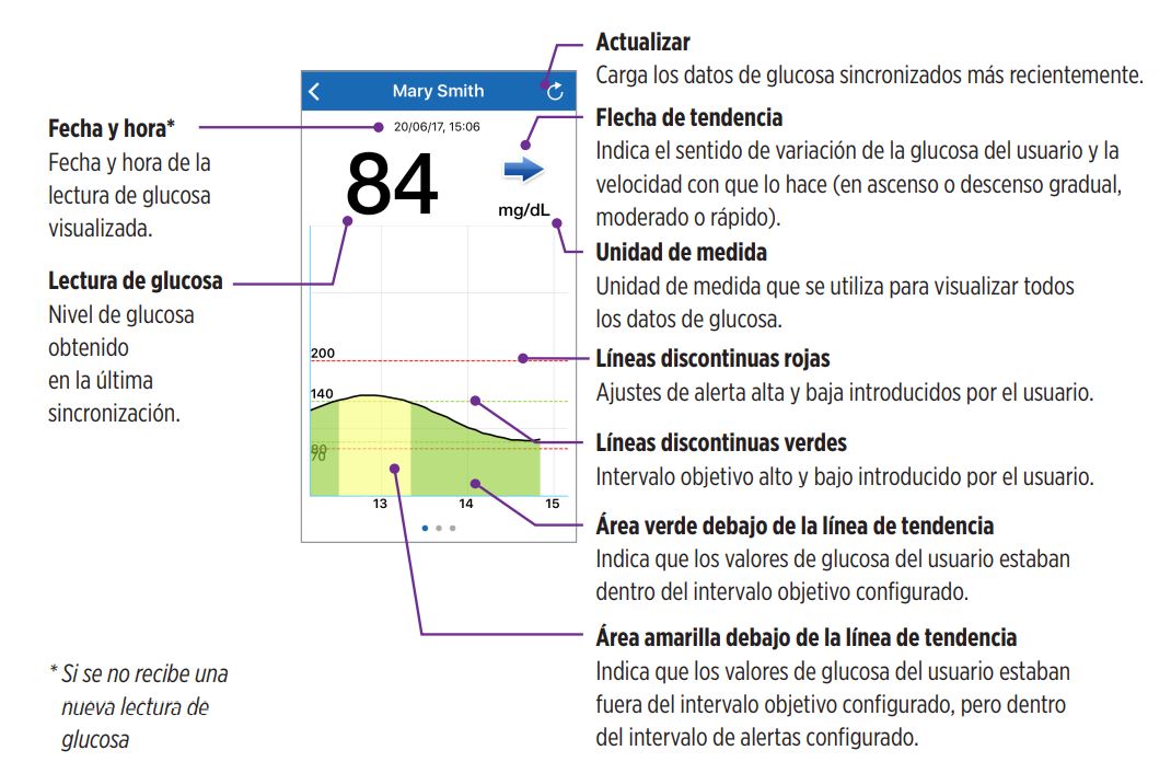 C&oacute;mo leo el gr&aacute;fico del.png