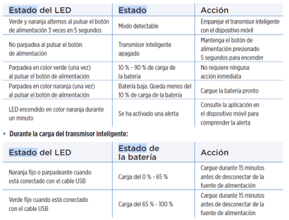 distintos indicadores luminosos.png