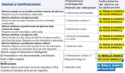 los distintos patrones de vibraci&oacute;n.jpg