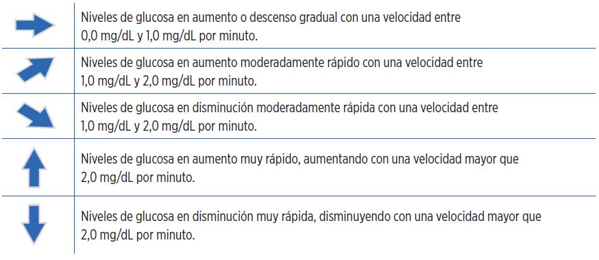 velocidad de cambio.png